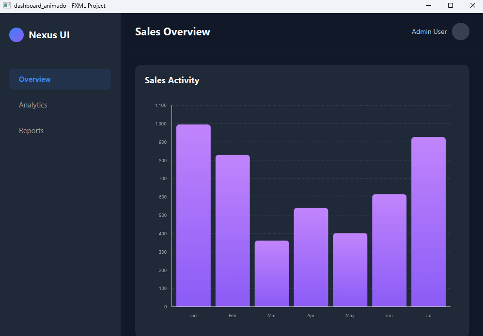 Dashboard con Gráficas Animadas y Navegación en JavaFX
