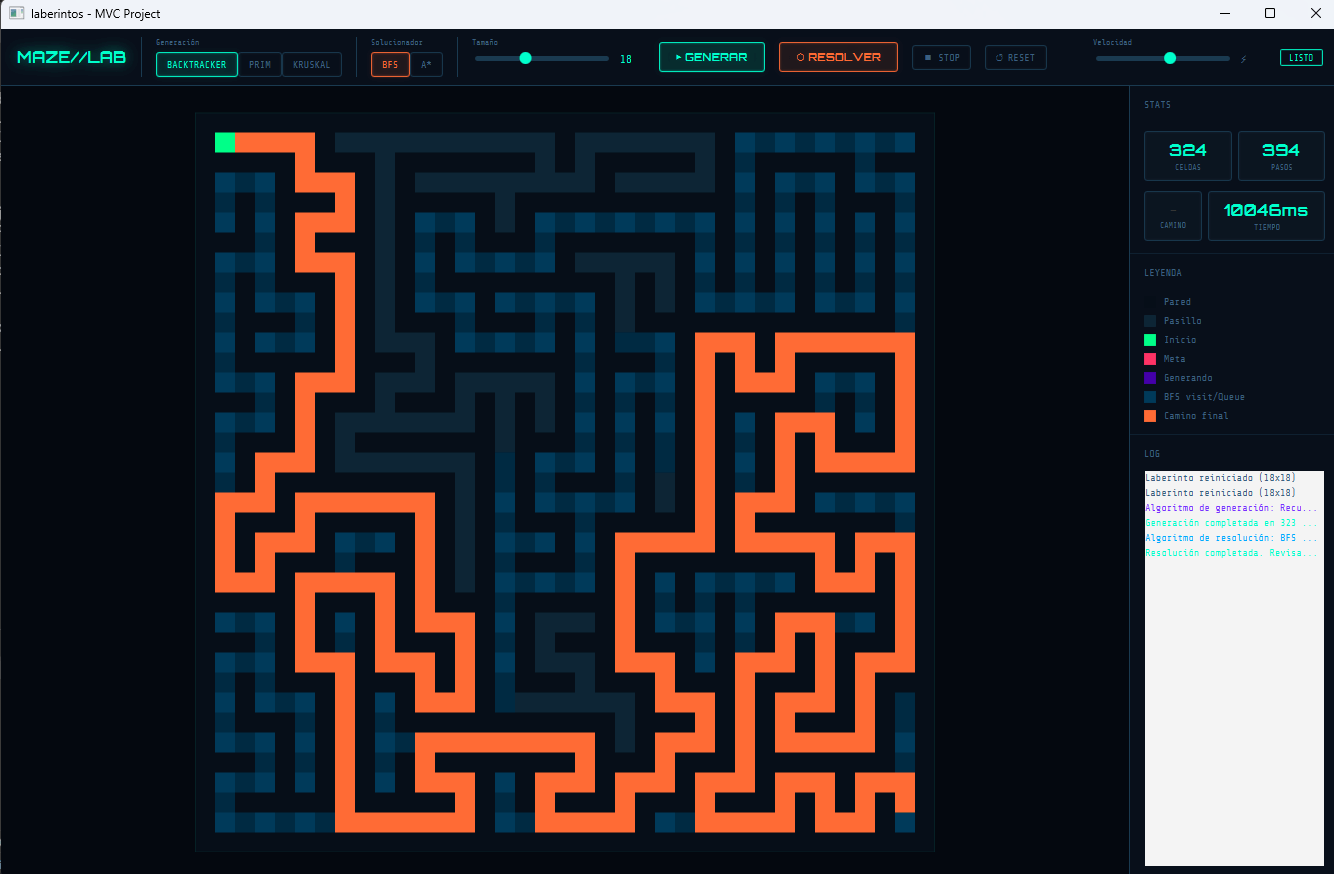 Algoritmos de Laberintos en Java: Generación y Pathfinding en JavaFX